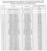 Стоимость капремонта для ТСЖ в 2010 году